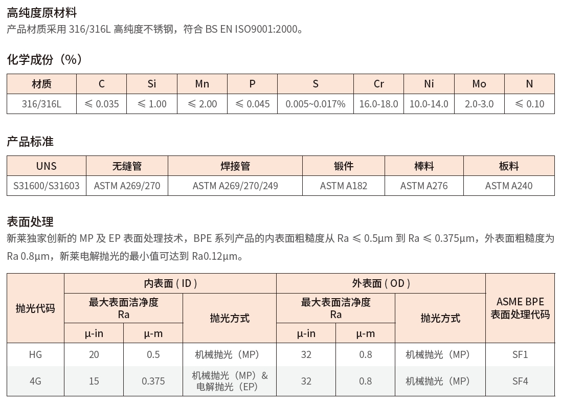 昆山新莱机械抛光及管道元素含量表.png
