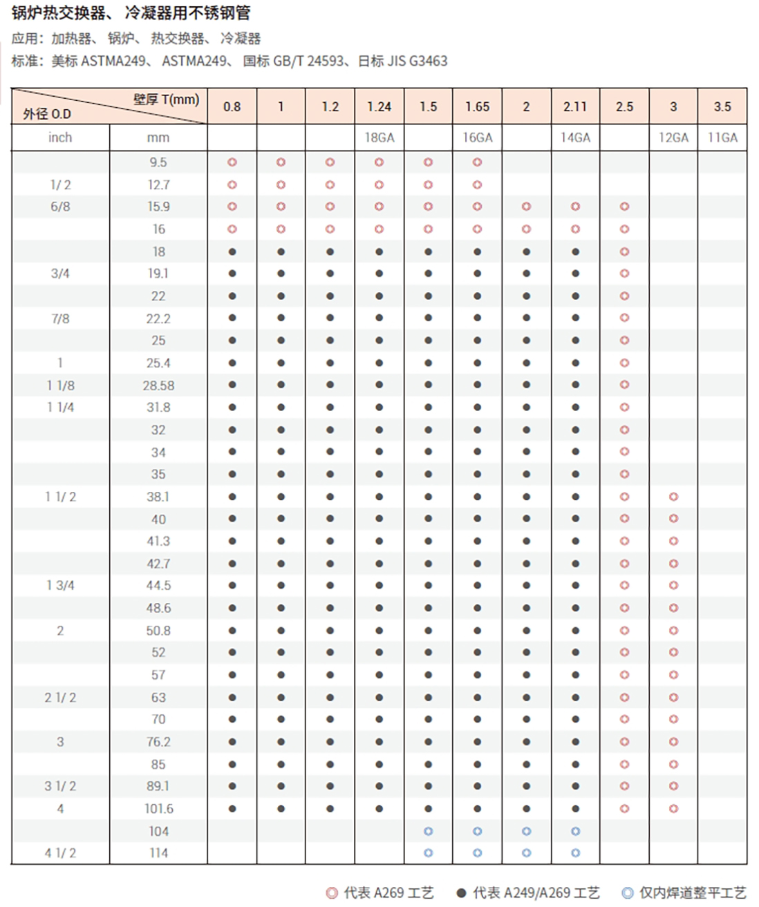 新莱不锈钢管加工工艺.png