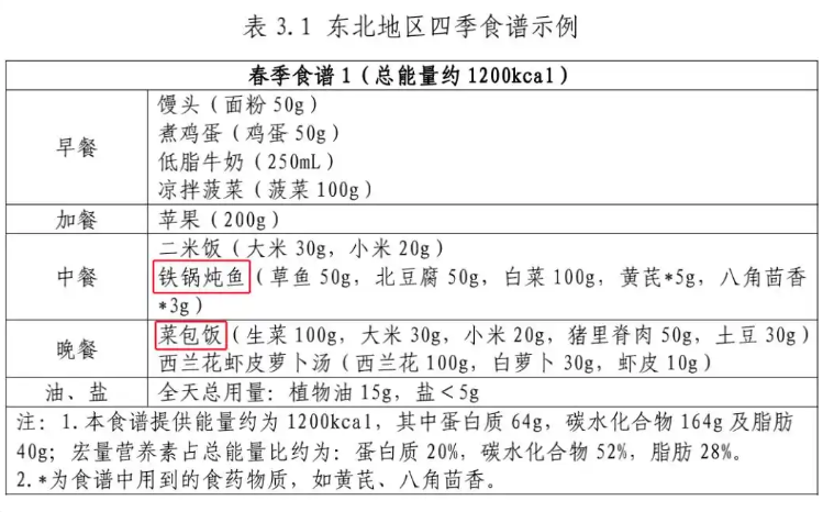 东北地区四季食谱示例
