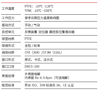 新莱卫生级卡式手动球阀技术参数